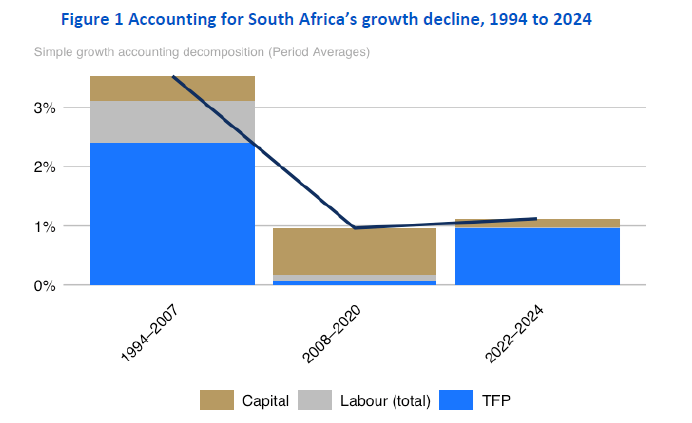 Market Report Graph - 19 September 2025 - Overberg Asset Management, written by Sean Fitzpatrick